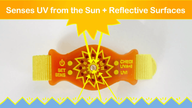 Le SunFriend vous alerte quand vous vous exposez trop aux rayons UV
