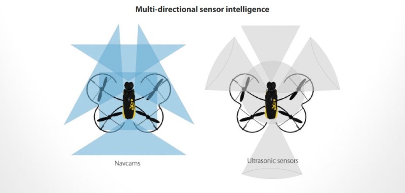 Parrot eXom multi-directionnal sensors