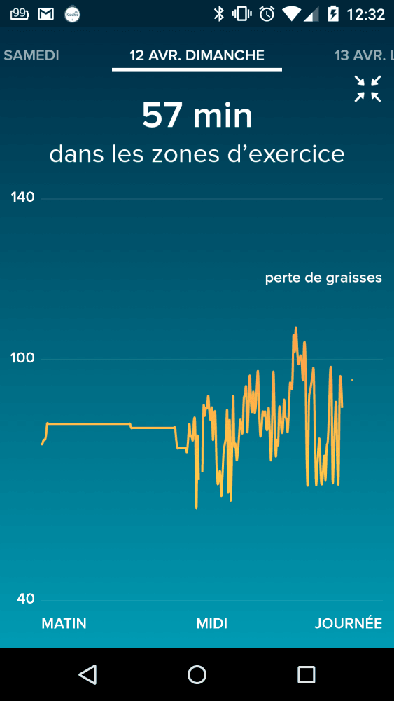 FitBit Charge HR test Application