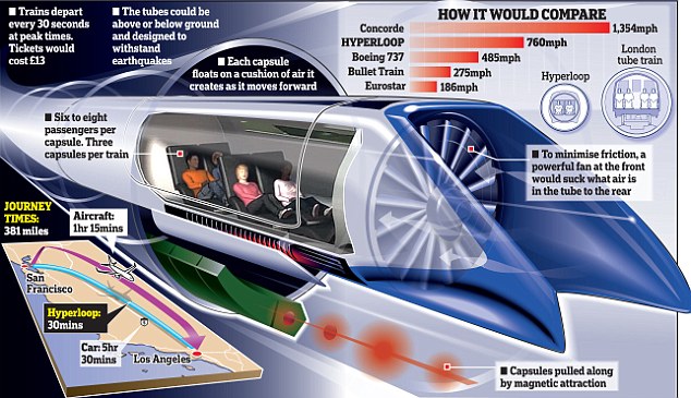 projet hyperloop