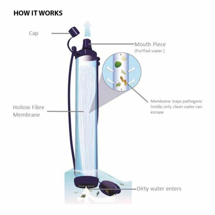 lifestraw-portable-water-filter-197