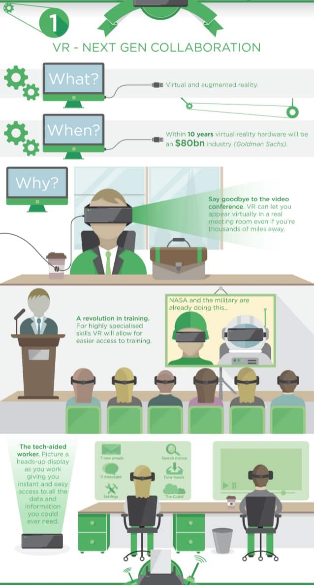 infographic-future-tech-in-the-workplace-1
