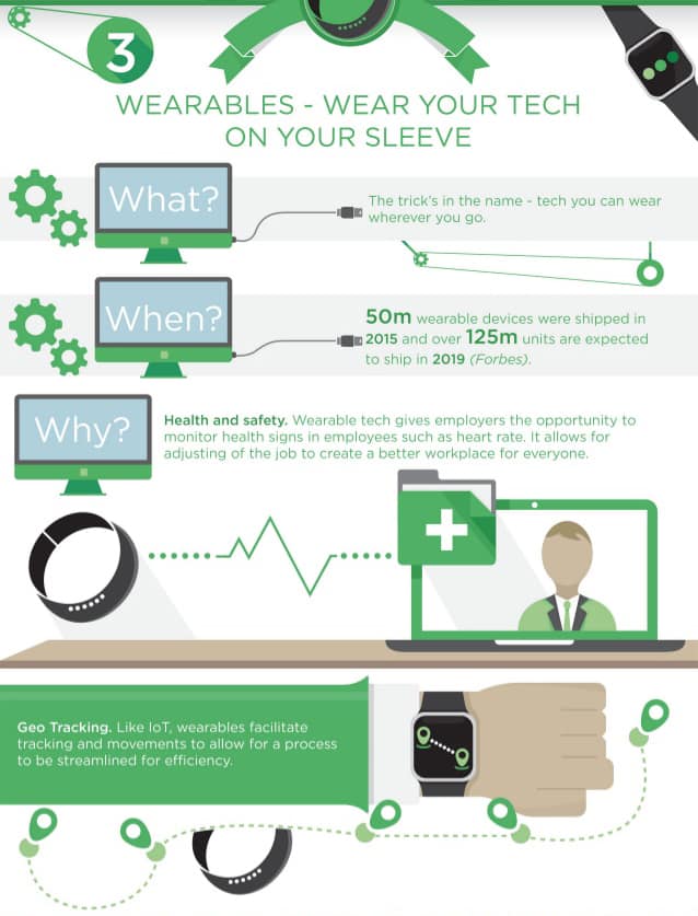 infographic-future-tech-in-the-workplace-3
