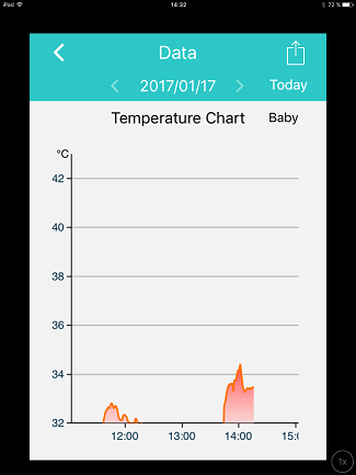 utilisation graphique application IFever Iphone Fii Smart Thermometer test