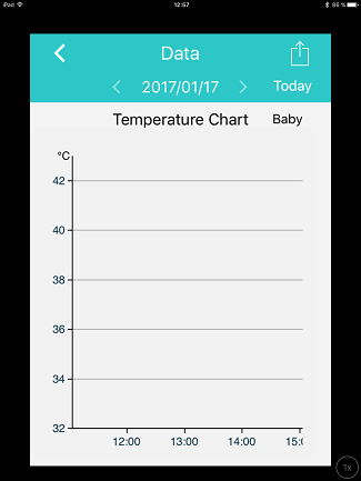 Utilisation application IFever Fii Smart thermometer Thermometre connecté test
