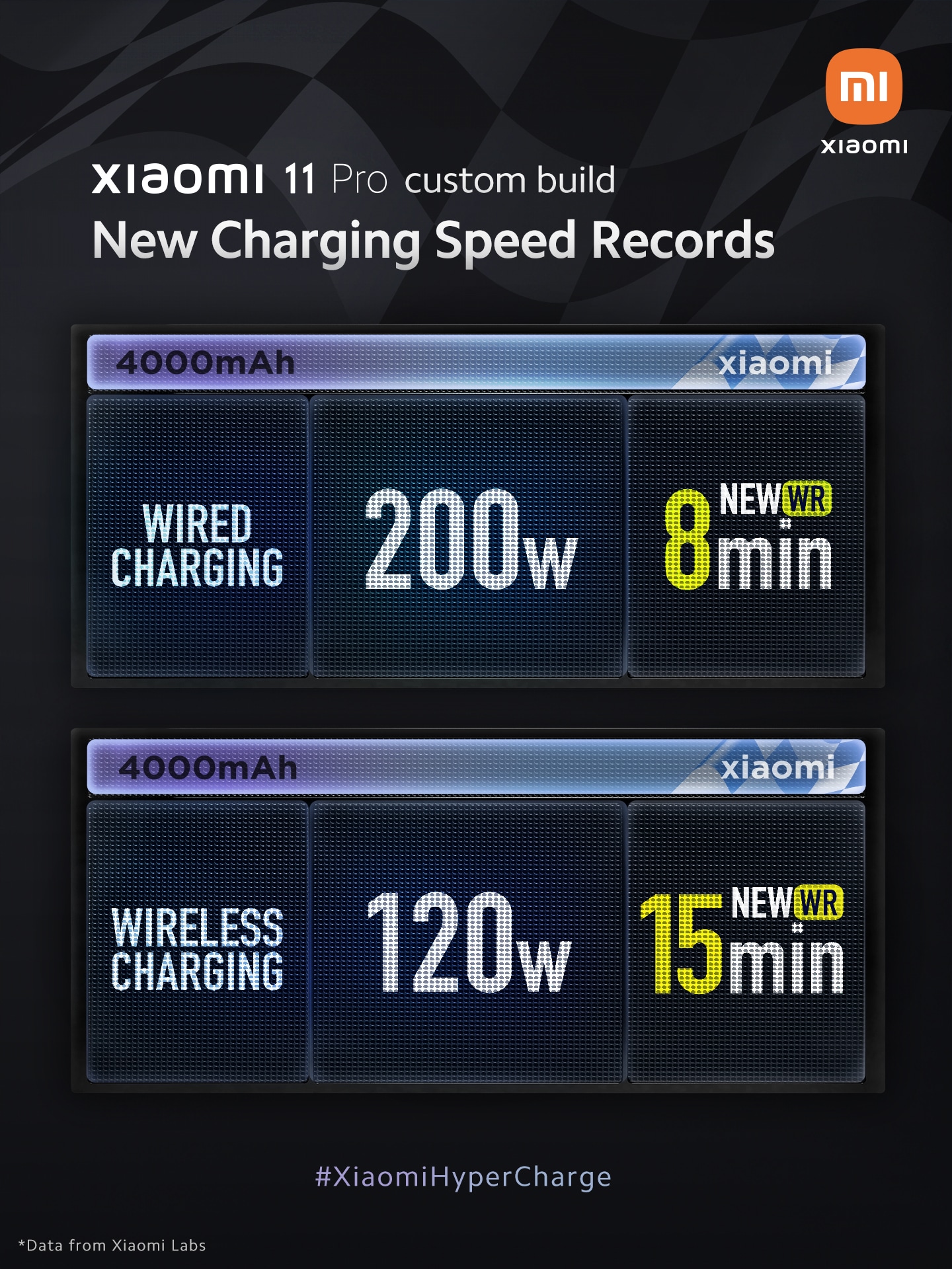 Xiaomi Hyper Charge Proof