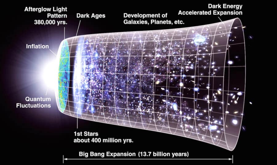 expansion univers ralentie