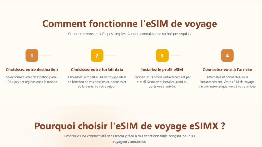 eSIM eSIMX
