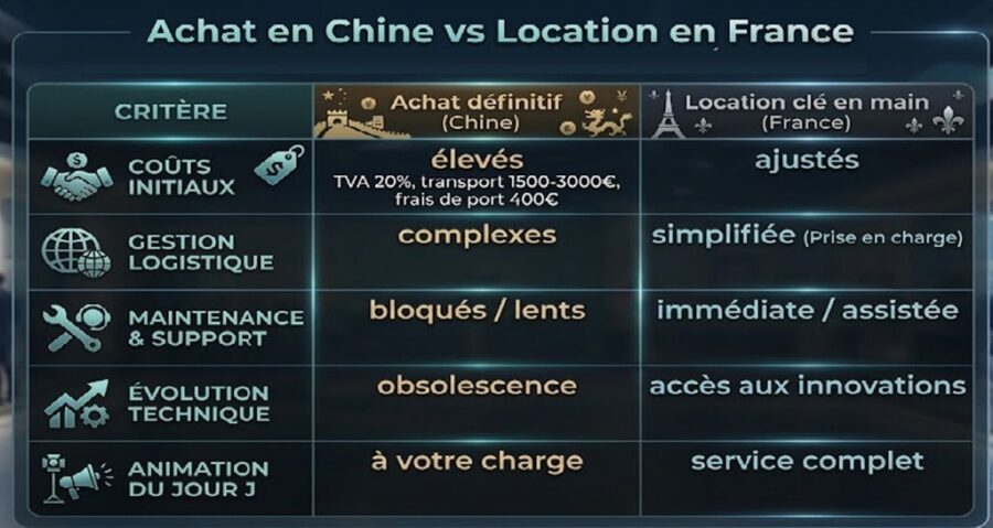 achat robot chinois versus location