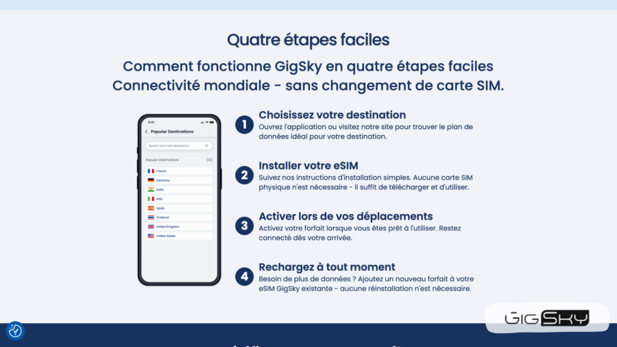 Interface de GigSky expliquant l'achat, l'installation, l'activation et la recharge d'une eSIM internationale.