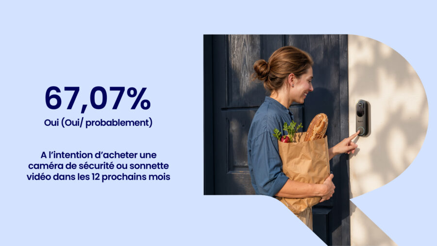 Étude Reolink : les nouvelles attentes des utilisateurs de caméras intelligentes