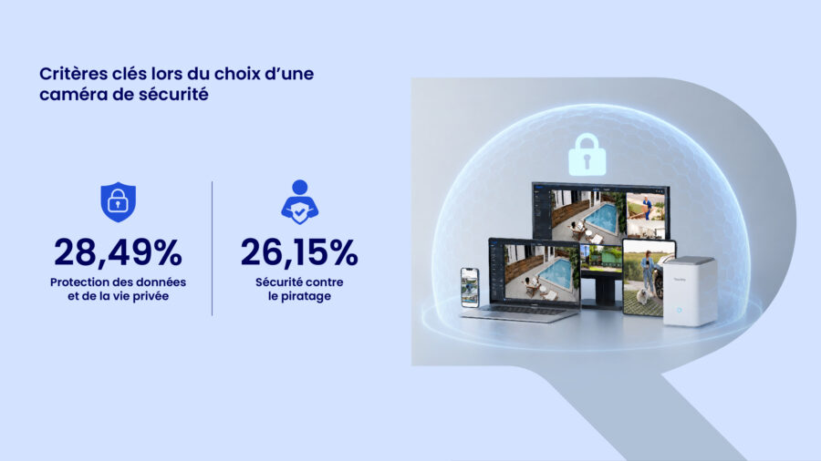 Étude Reolink : les nouvelles attentes des utilisateurs de caméras intelligentes