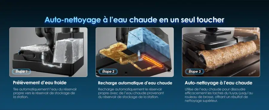 Infographie détaillant les trois étapes du cycle d'auto-nettoyage à l'eau chaude pour l'aspirateur-laveur Station S9 Artist