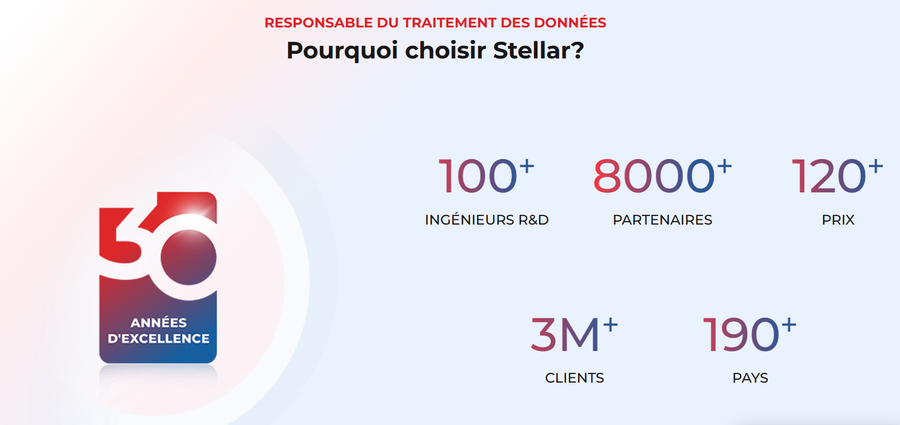 L'expertise de l'entreprise derrière le développement de Stellar Data Recovery.