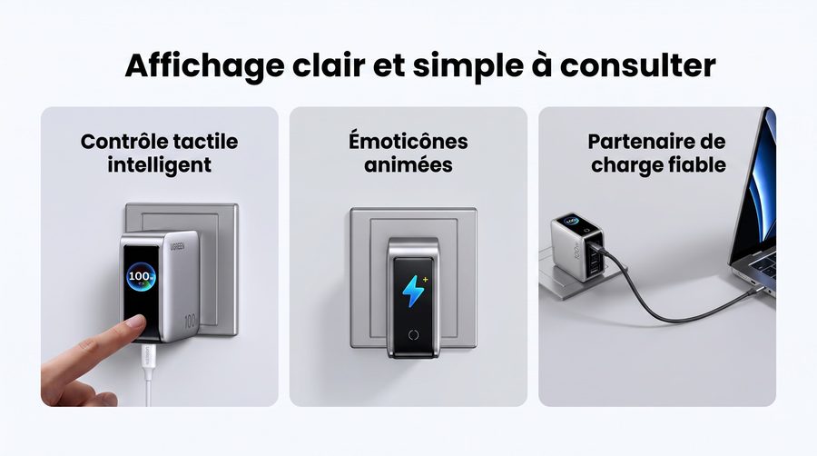 Présentation de trois points forts du chargeur UGREEN Nexode Pro 100W.