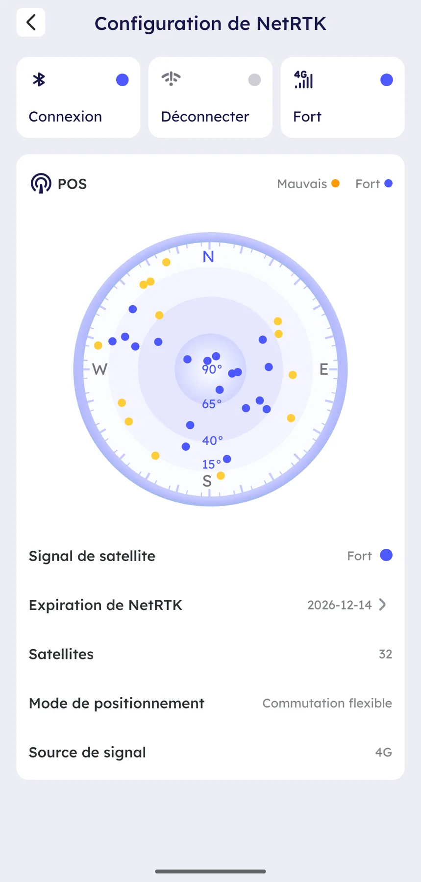 Écran de l’application ANTHBOT indiquant 32 satellites détectés et un signal 4G fort